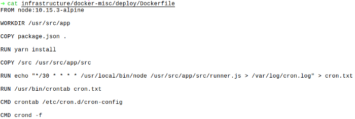 dockerfile with cron